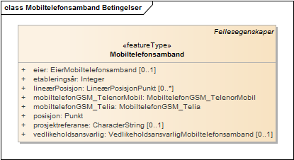 Mobiltelefonsamband Betingelser