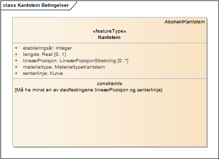 Kantstein Betingelser