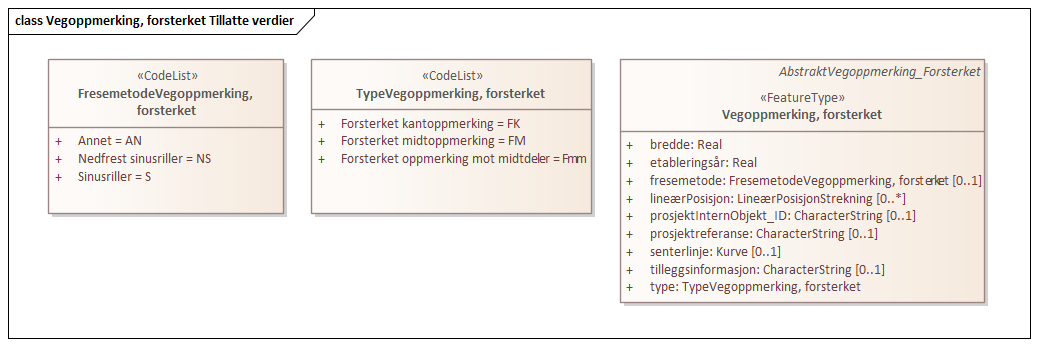 Vegoppmerking, forsterket Tillatte verdier