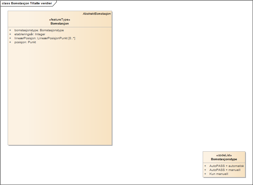 Bomstasjon Tillatte verdier