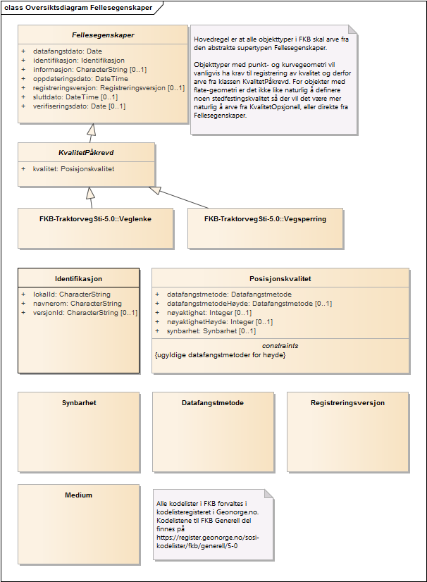 Oversiktsdiagram Fellesegenskaper