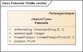 Fotocelle Tillatte verdier