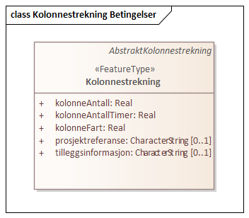 Kolonnestrekning Betingelser