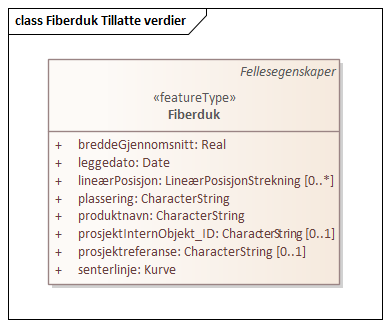 Fiberduk Tillatte verdier