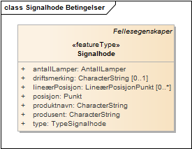 Signalhode Betingelser