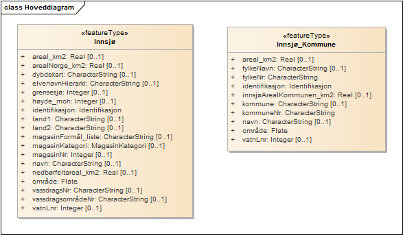 Hoveddiagram