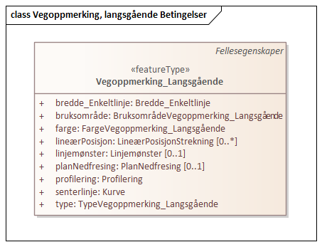 Vegoppmerking, langsgående Betingelser