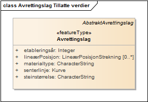 Avrettingslag Tillatte verdier
