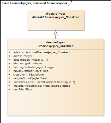 Bremsekjegler, snøskred Assosiasjoner