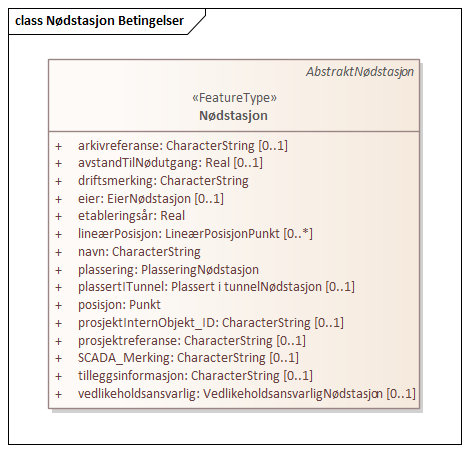 Nødstasjon Betingelser