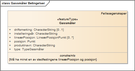 Gassmåler Betingelser