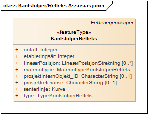 Kantstolper/Refleks Assosiasjoner