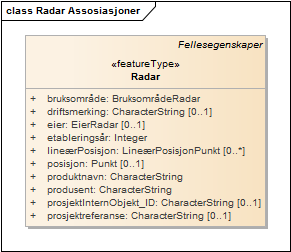 Radar Assosiasjoner