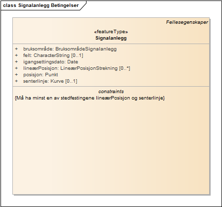 Signalanlegg Betingelser