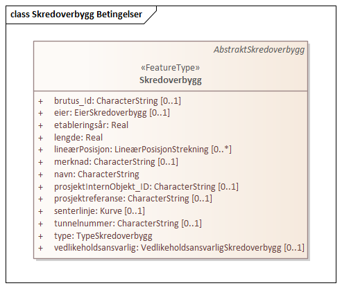 Skredoverbygg Betingelser