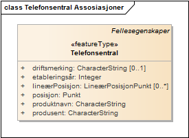 Telefonsentral Assosiasjoner