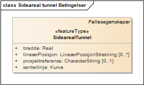 Sideareal tunnel Betingelser