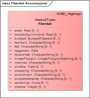 Fiberduk Assosiasjoner