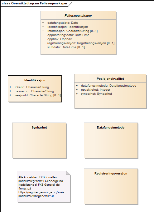 Oversiktsdiagram Fellesegenskaper