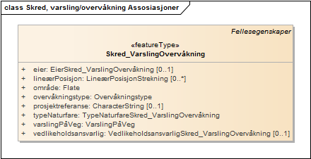 Skred, varsling/overvåkning Assosiasjoner
