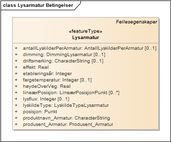 Lysarmatur Betingelser