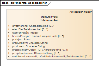 Telefonsentral Assosiasjoner