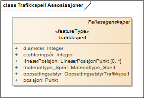 Trafikkspeil Assosiasjoner