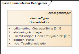 Branndetektor Betingelser