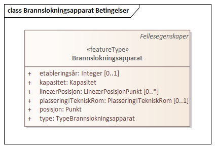 Brannslokningsapparat Betingelser