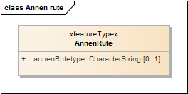 Annen rute