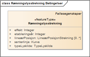 Rømningslysstrekning Betingelser