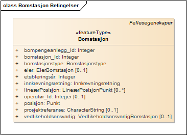 Bomstasjon Betingelser