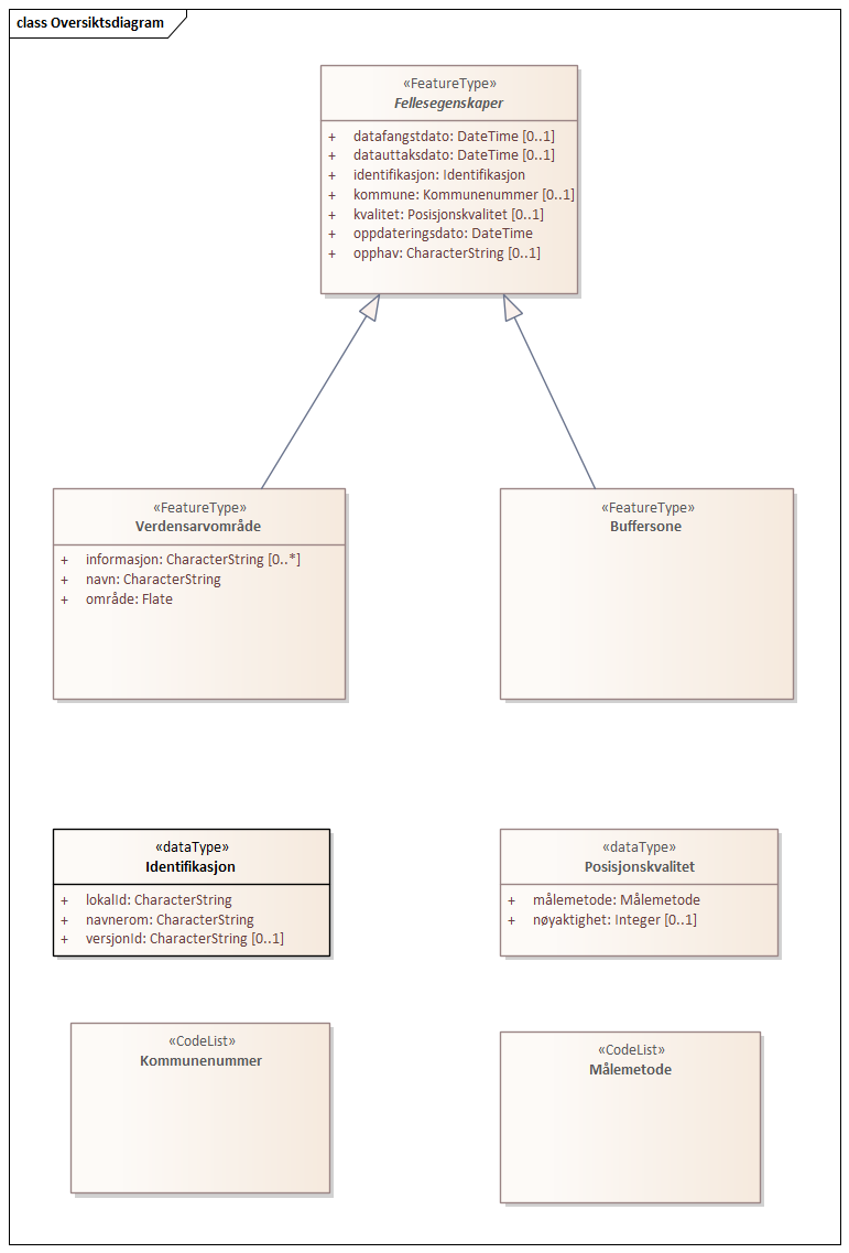 Oversiktsdiagram
