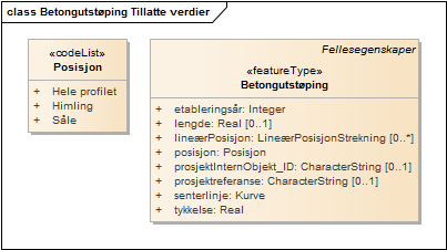 Betongutstøping Tillatte verdier