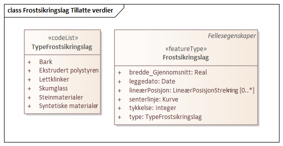 Frostsikringslag Tillatte verdier