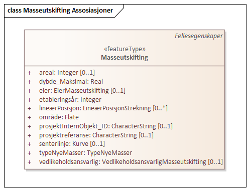 Masseutskifting Assosiasjoner