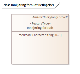 Innkjøring forbudt Betingelser