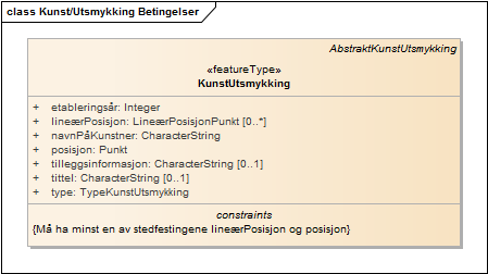 Kunst/Utsmykking Betingelser