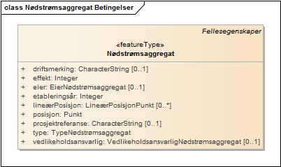 Nødstrømsaggregat Betingelser