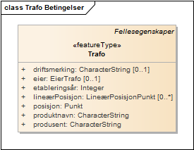 Trafo Betingelser