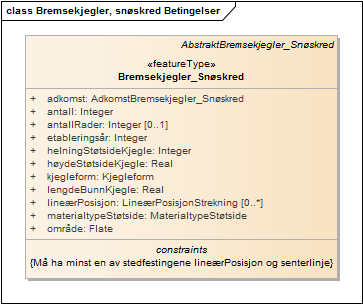 Bremsekjegler, snøskred Betingelser