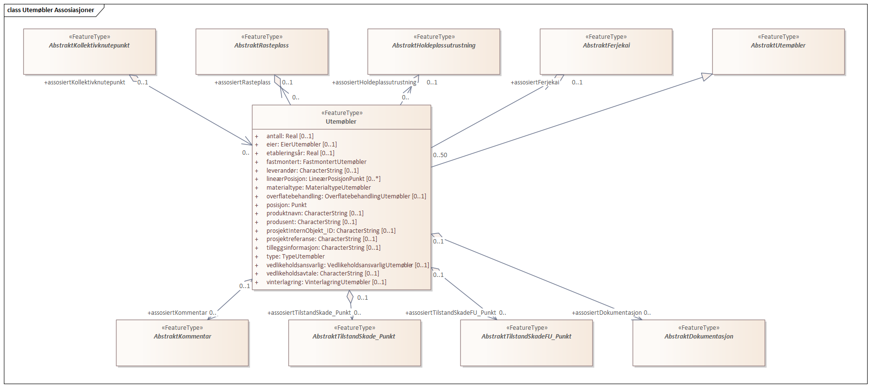 Utemøbler Assosiasjoner
