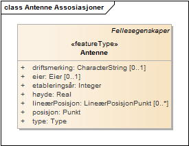 Antenne Assosiasjoner