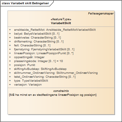 Variabelt skilt Betingelser