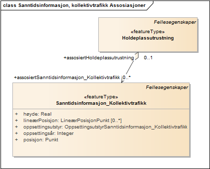 Sanntidsinformasjon, kollektivtrafikk Assosiasjoner