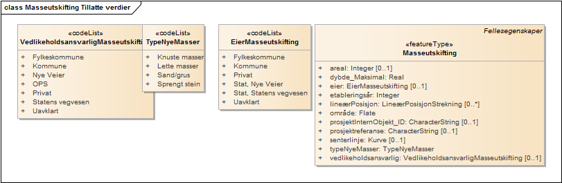 Masseutskifting Tillatte verdier
