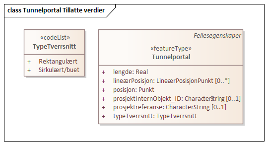 Tunnelportal Tillatte verdier