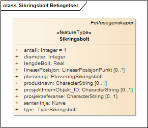 Sikringsbolt Betingelser