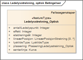 Ledelysstrekning, optisk Betingelser