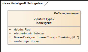 Kabelgrøft Betingelser